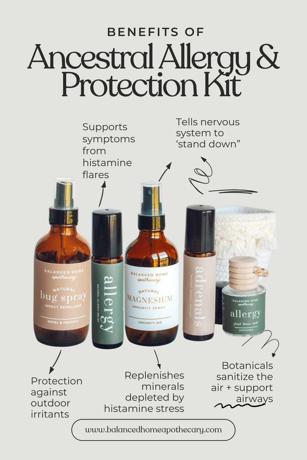 Ancestral Allergy & Protection Kit" and "Nervous System Support.