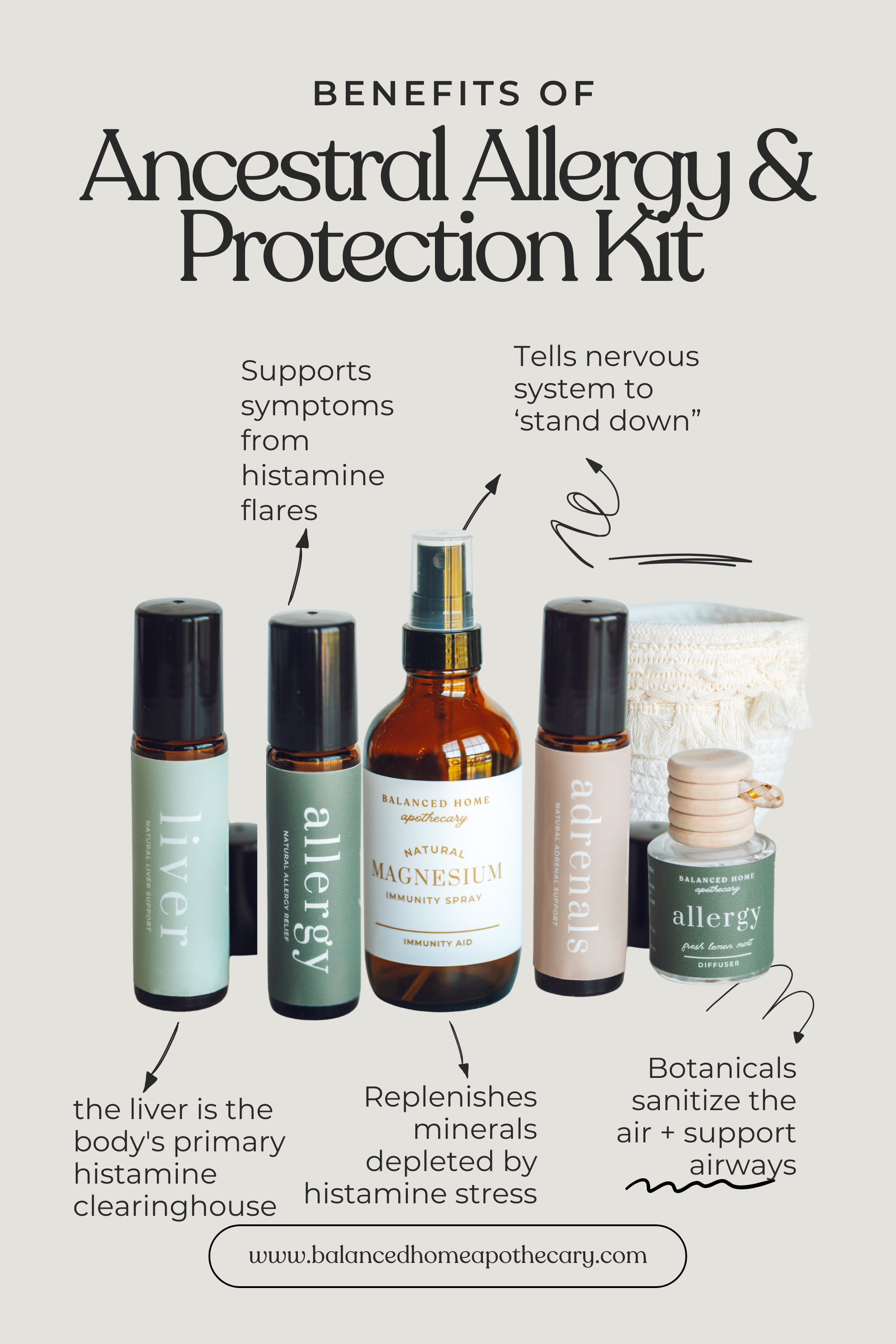 Ancestral Allergy Protection Kit with Immunity Magnesium Spray - Balanced Home Apothecary