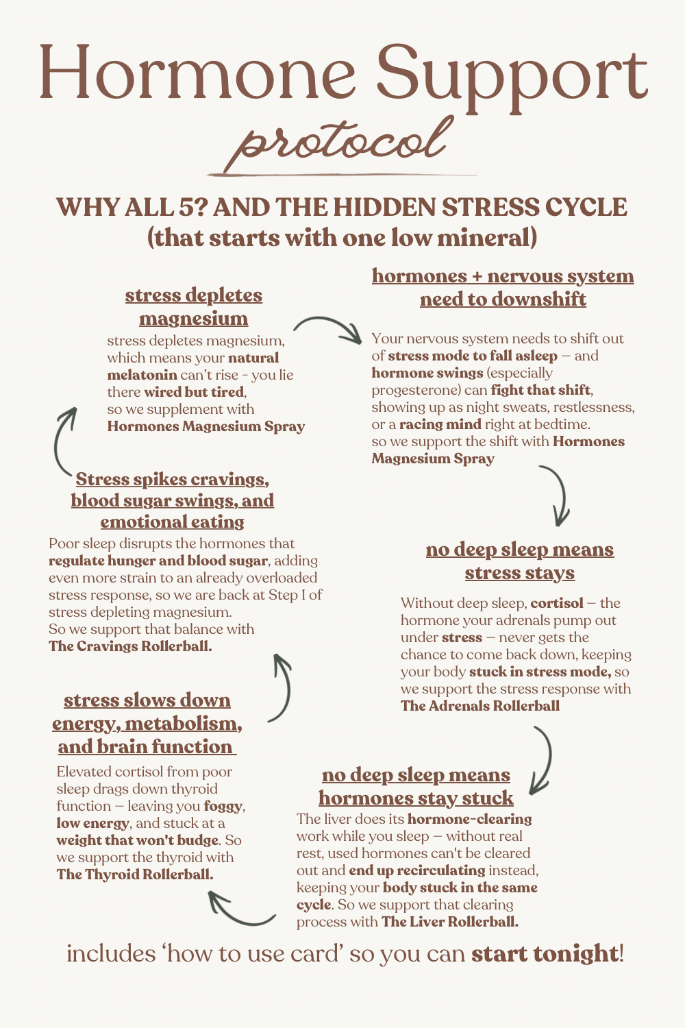 Hormone Support Protocol | Stress, Sleep + Hormone Balance for Women