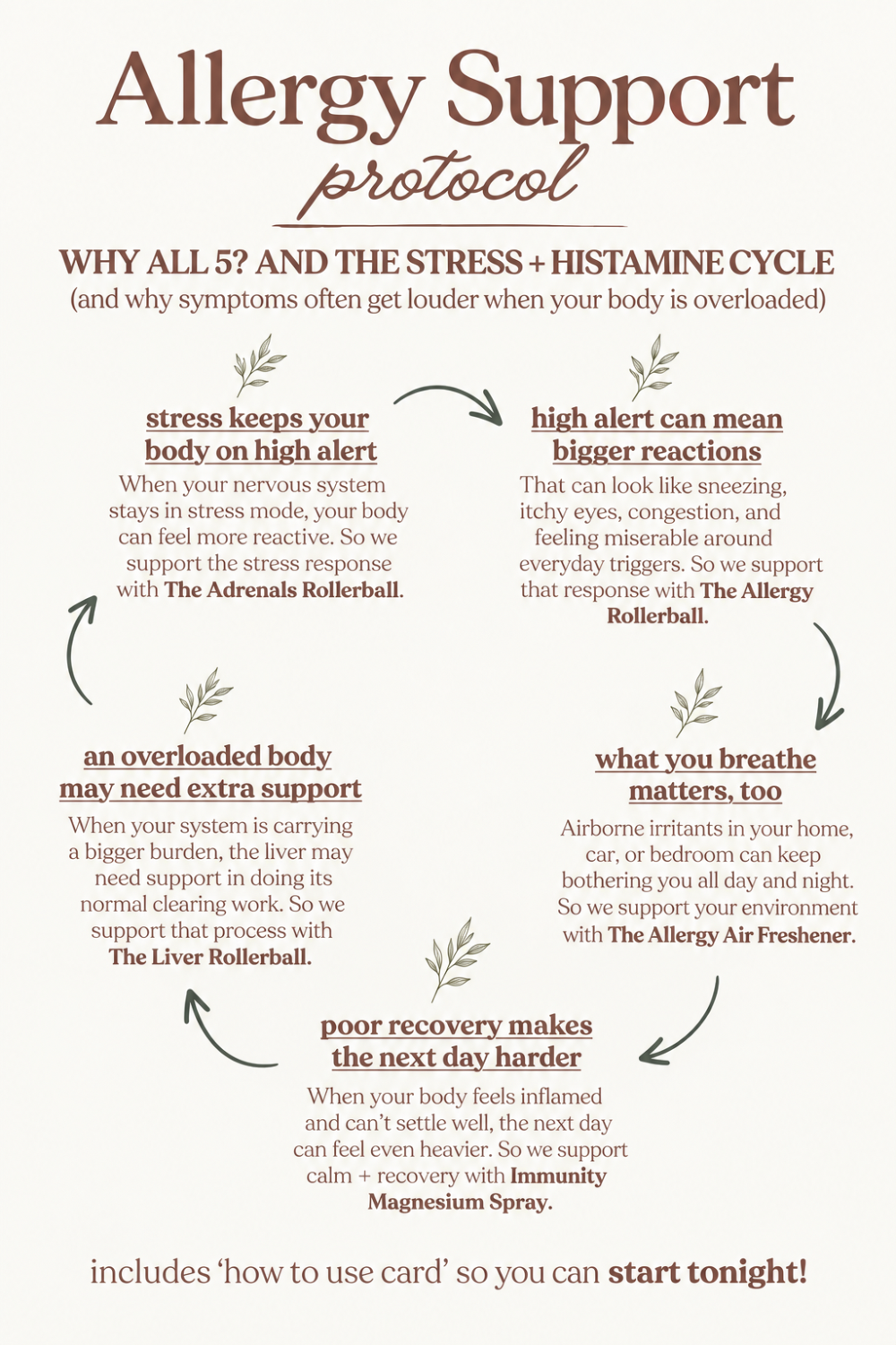 Foundational Allergy Support Protocol : A 5-Part Daily Natural Routine for Families