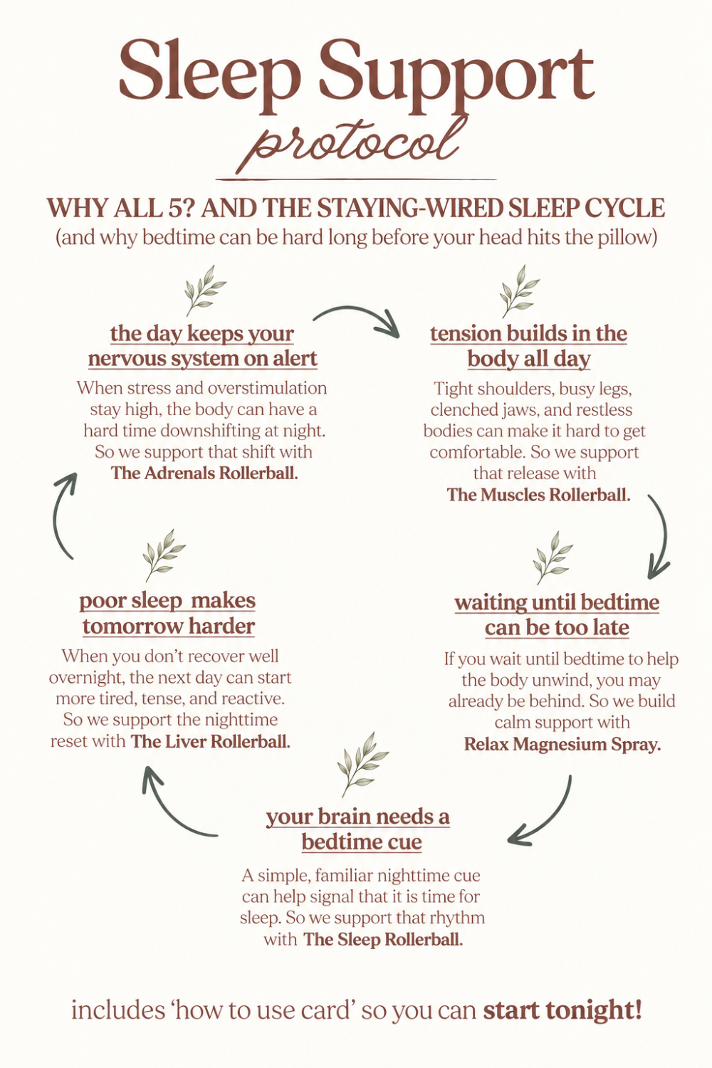 Sleep Support Protocol